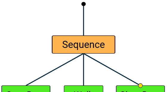 BehaviorTree 行为树 完整版 （参考官方文档）