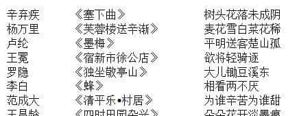 四年级语文下册古诗专项训练，期末冲刺