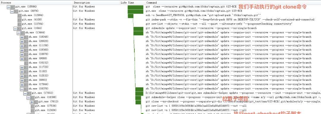 git 又出远程执行代码漏洞RCE漏洞编号CVE-2024-32002