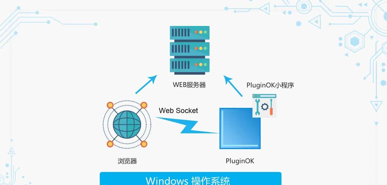 在Chrome、Firefox等高版本浏览器中实目前线编辑、审阅Office文档新方案