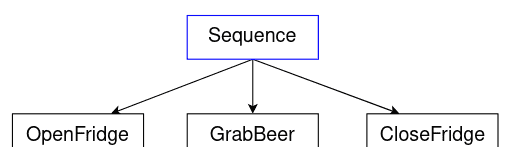 BehaviorTree 行为树 完整版 （参考官方文档）