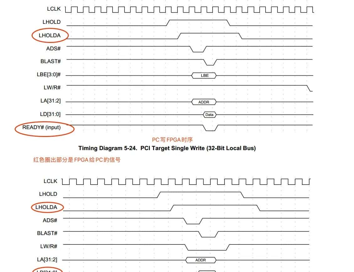 AXI_Lite总线读写FIFO的模板