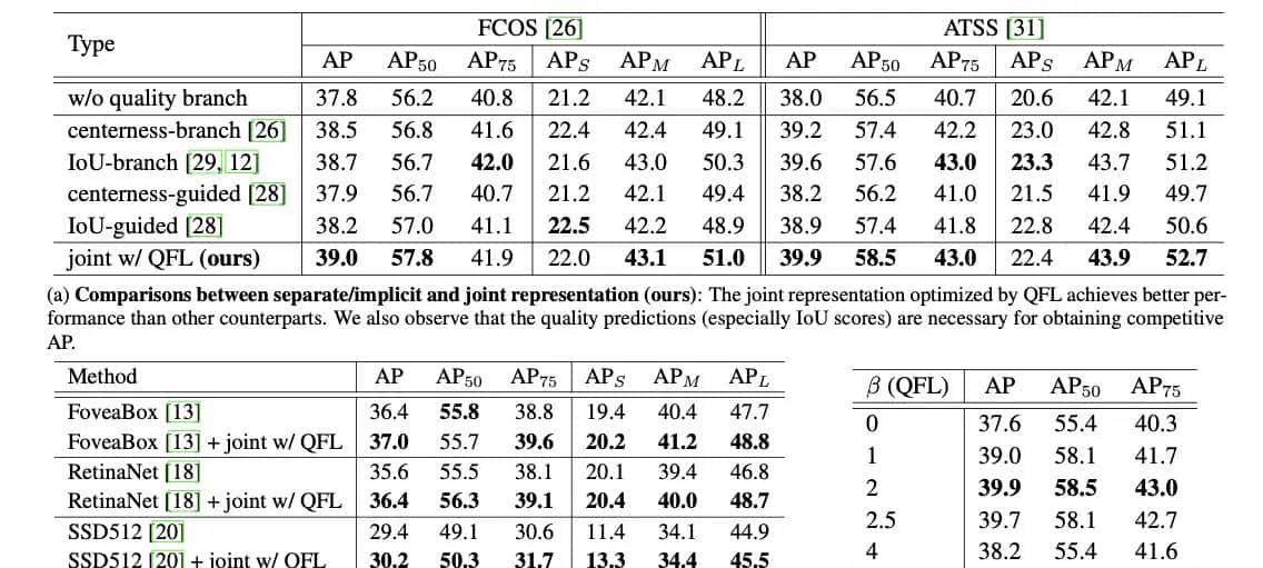 Generalized Focal Loss: Learning Qualified and Distributed Bounding Boxes for Dense Object Detection