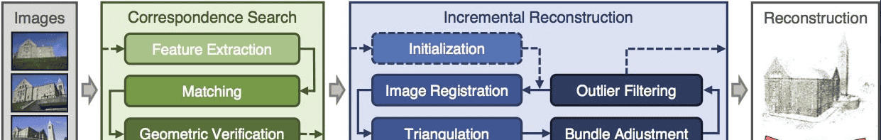 全新多视角三维重建DUSt3R的原理详解与成果展示