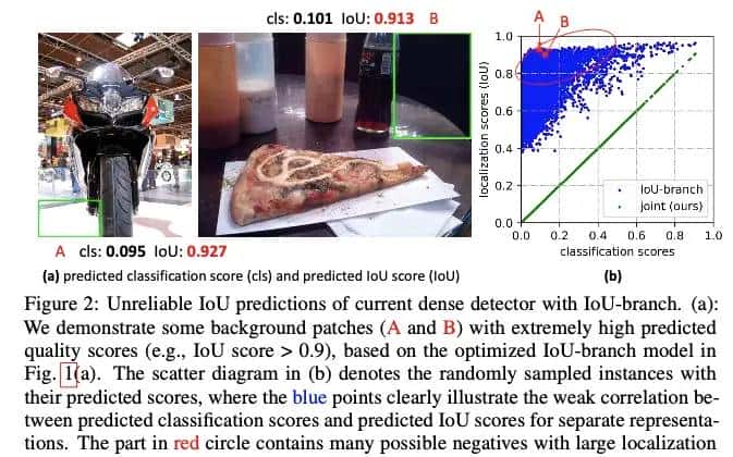 Generalized Focal Loss: Learning Qualified and Distributed Bounding Boxes for Dense Object Detection