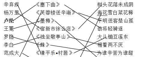 四年级语文下册古诗专项训练，期末冲刺