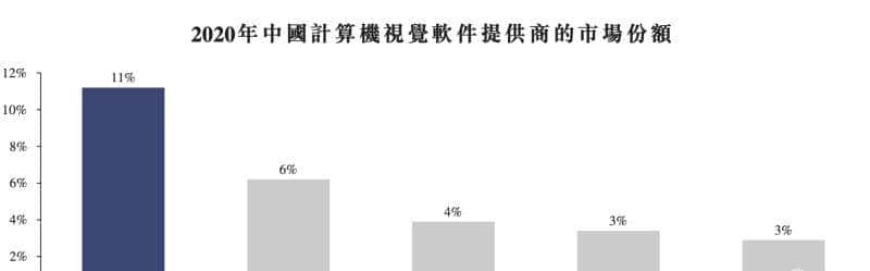 刚刚,商汤上市!股价涨超22%,市值近1500亿港元