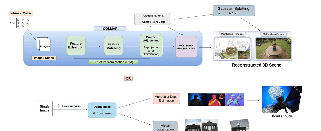 全新多视角三维重建DUSt3R的原理详解与成果展示