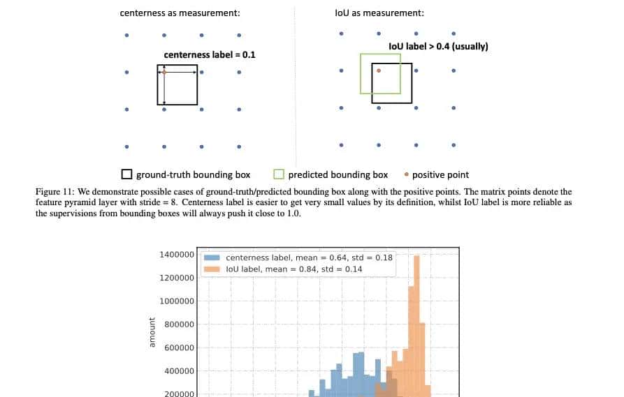 Generalized Focal Loss: Learning Qualified and Distributed Bounding Boxes for Dense Object Detection