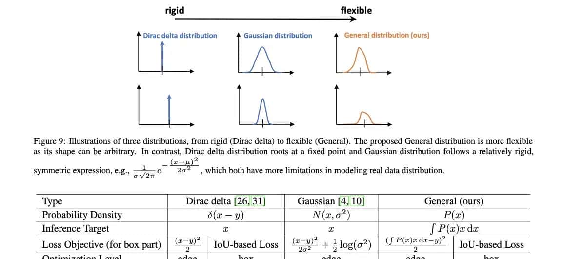 Generalized Focal Loss: Learning Qualified and Distributed Bounding Boxes for Dense Object Detection