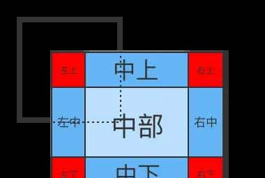 How it works(25) Geotrellis是如何在Spark上计算的(F) 地图代数之其他Focal类算子