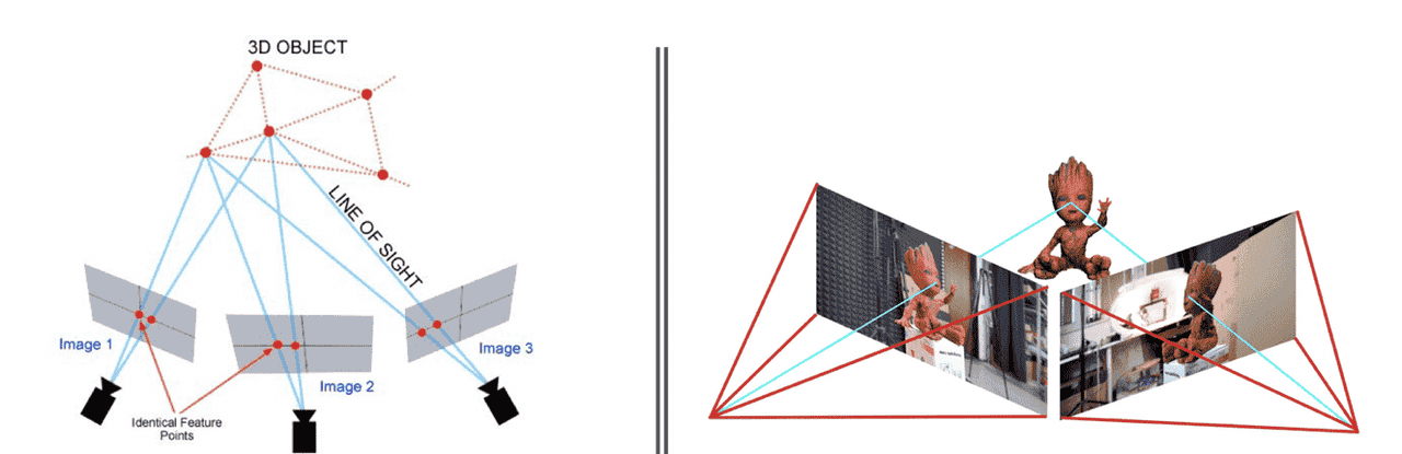 全新多视角三维重建DUSt3R的原理详解与成果展示