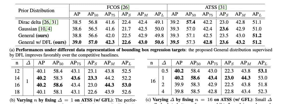Generalized Focal Loss: Learning Qualified and Distributed Bounding Boxes for Dense Object Detection