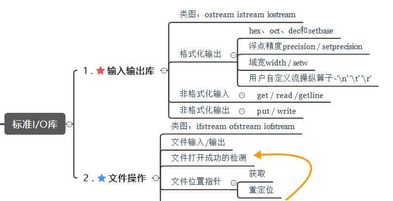 c++学习大纲总结