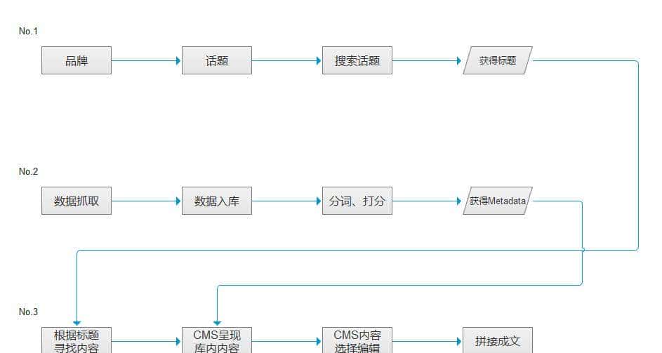 BAT和今日头条抢我饭碗：崛起的机器人写稿大军