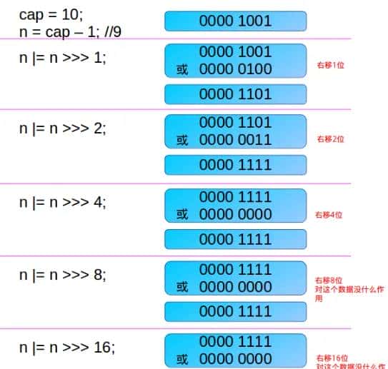 HashMap源码解析 （HashMap类-变量）