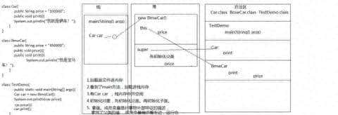 初识Java—(十九)多态的示例