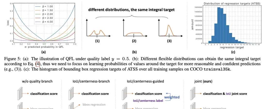 Generalized Focal Loss: Learning Qualified and Distributed Bounding Boxes for Dense Object Detection