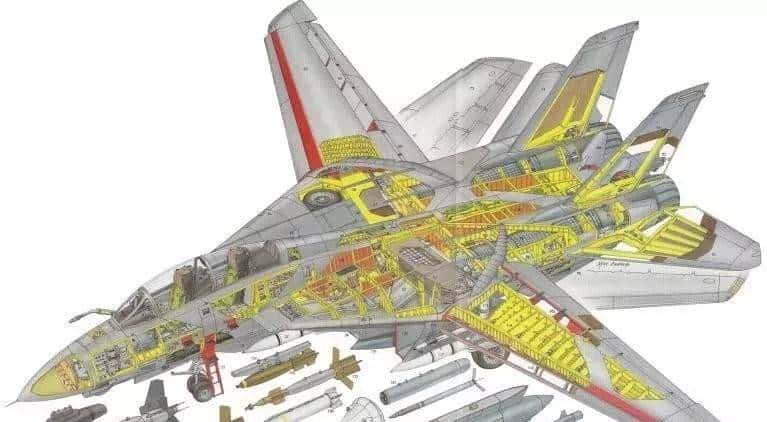 终于扒到你，F-14“雄猫”！扒一扒美国喷气式战斗机家族谱