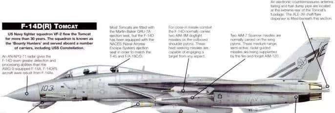 终于扒到你，F-14“雄猫”！扒一扒美国喷气式战斗机家族谱