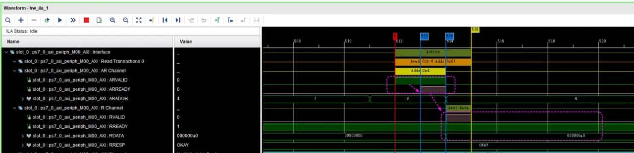 AXI_Lite总线读写FIFO的模板