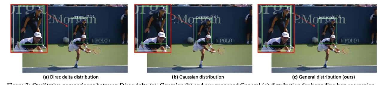 Generalized Focal Loss: Learning Qualified and Distributed Bounding Boxes for Dense Object Detection