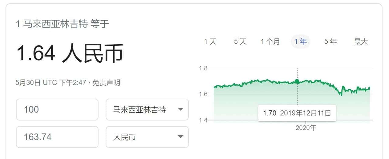 带你看看马来西亚的钞票,大红大紫的还挺好看