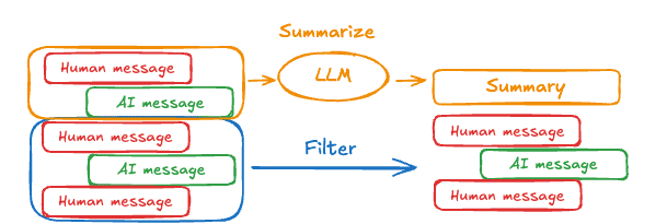 【LangChain_V1.0从入门到实践】第7章 记忆(Memory)