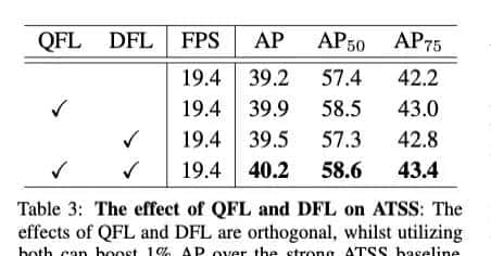 Generalized Focal Loss: Learning Qualified and Distributed Bounding Boxes for Dense Object Detection