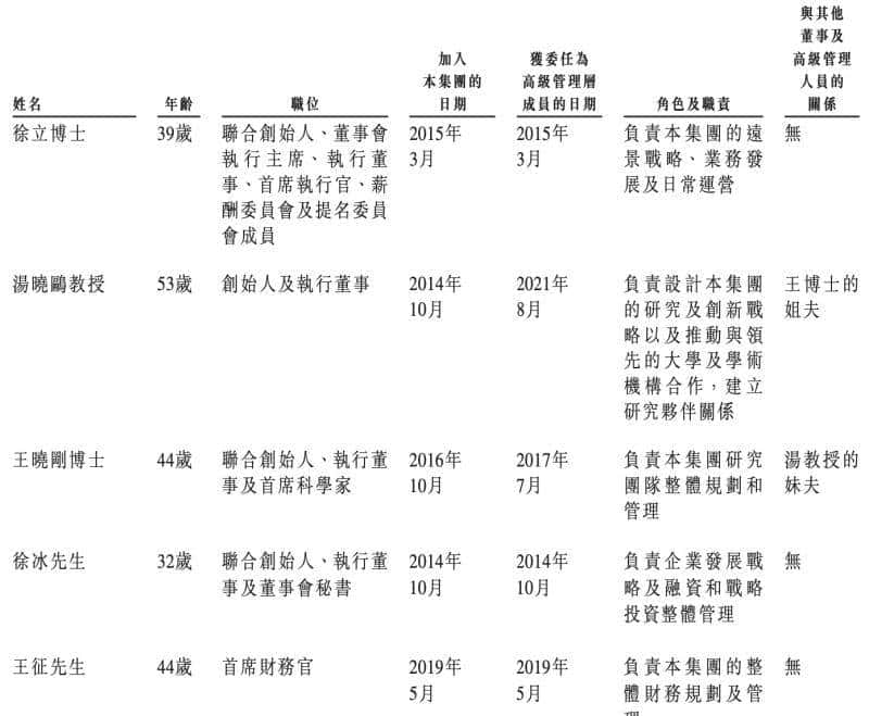 刚刚,商汤上市!股价涨超22%,市值近1500亿港元