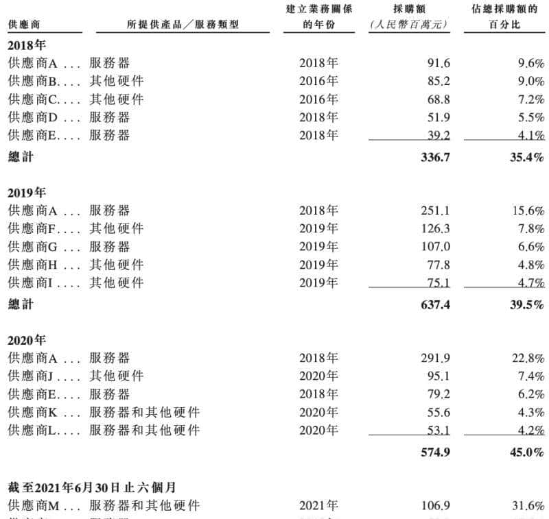 刚刚,商汤上市!股价涨超22%,市值近1500亿港元
