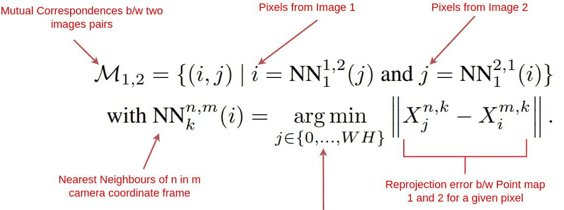 全新多视角三维重建DUSt3R的原理详解与成果展示