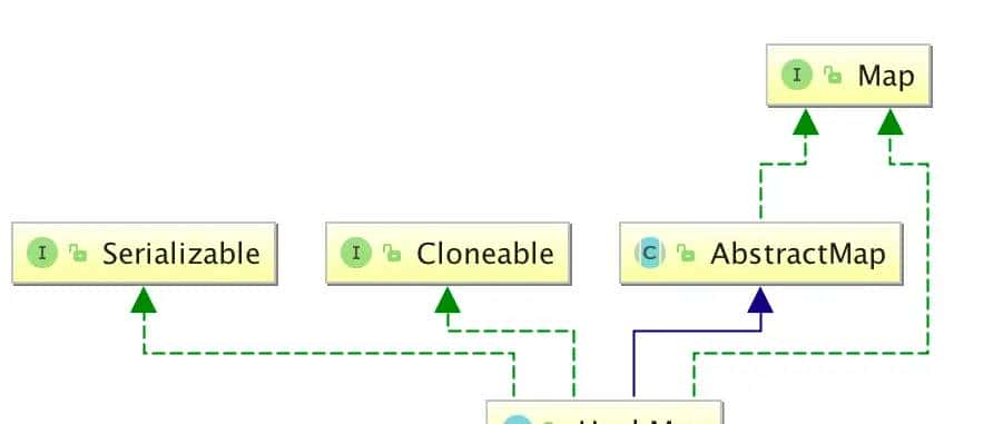 HashMap源码解析 （HashMap类-变量）