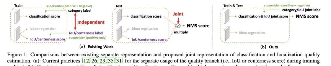 Generalized Focal Loss: Learning Qualified and Distributed Bounding Boxes for Dense Object Detection