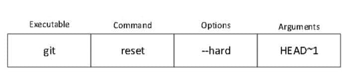使用 RT-Thread 的 FinSH 对硬件进行编程