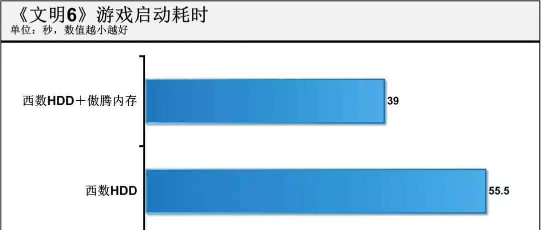 省1000块!机械硬盘就能变固态硬盘