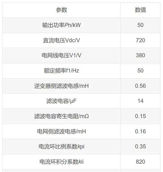 新能源发电并网系统小干扰稳定性分析/宽频振荡复现（频域阻抗分析法/时域模态分析法/阻抗灵敏度分析/阻抗交互/稳定域/仿真分析法）