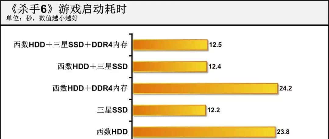 省1000块!机械硬盘就能变固态硬盘