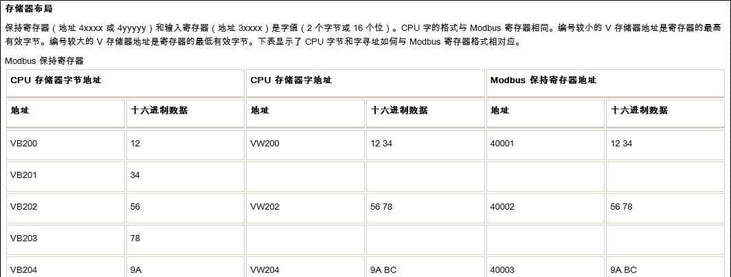 2台西门子s7200 smart plc modbus485通讯（无线）简单示例介绍