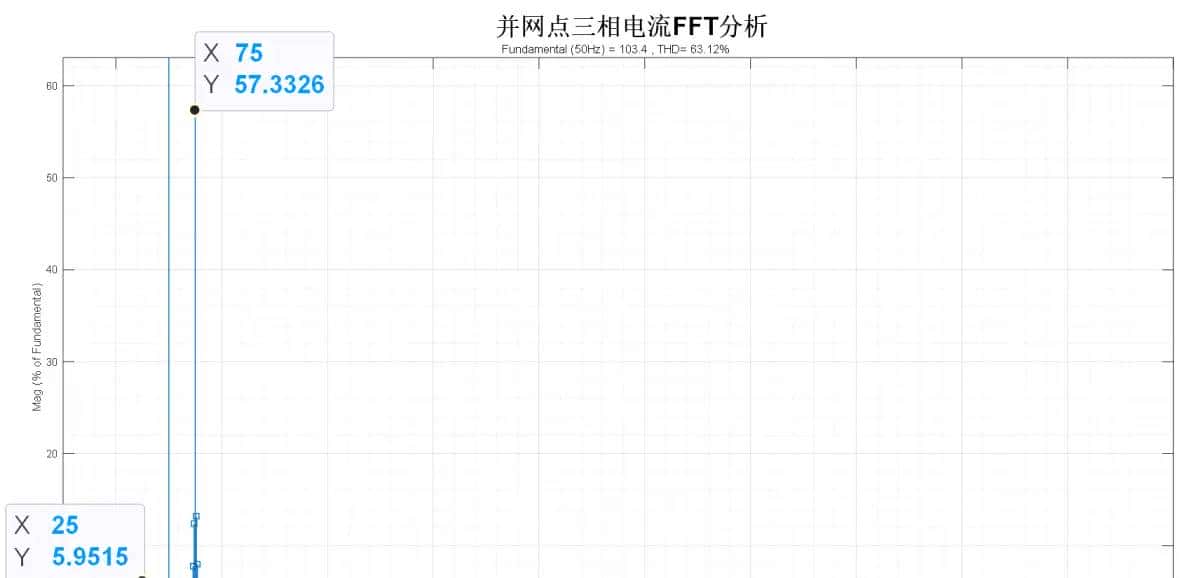 新能源发电并网系统小干扰稳定性分析/宽频振荡复现（频域阻抗分析法/时域模态分析法/阻抗灵敏度分析/阻抗交互/稳定域/仿真分析法）