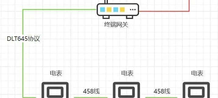 RS485接口≠Modbus协议！工业通信常见误区