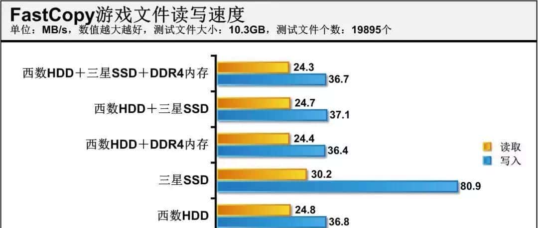 省1000块!机械硬盘就能变固态硬盘