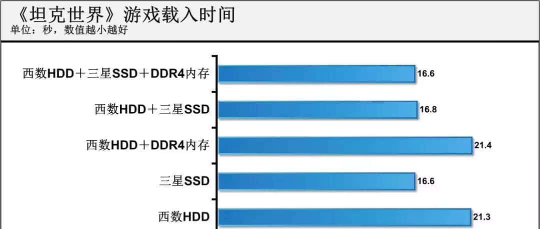 省1000块!机械硬盘就能变固态硬盘