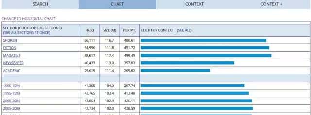 学英语不得不知道的英文网站