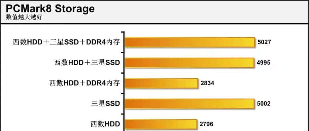 省1000块!机械硬盘就能变固态硬盘