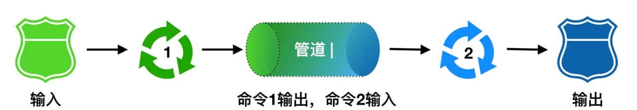 Linux命令万字总结，带你实现基础Linux命令自由