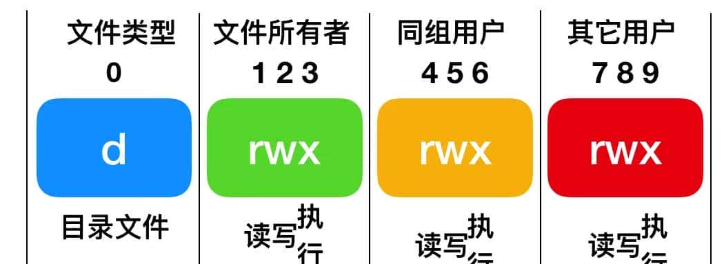 Linux命令万字总结，带你实现基础Linux命令自由