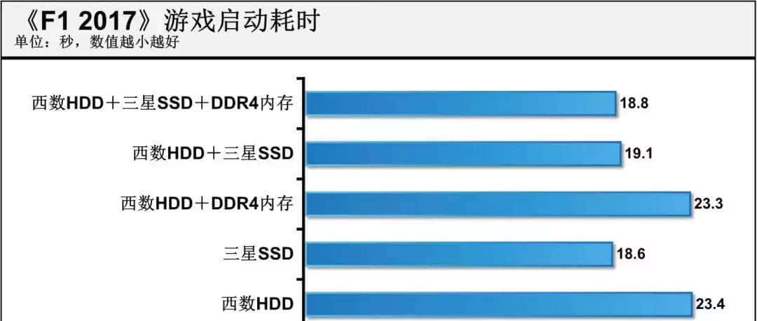 省1000块!机械硬盘就能变固态硬盘