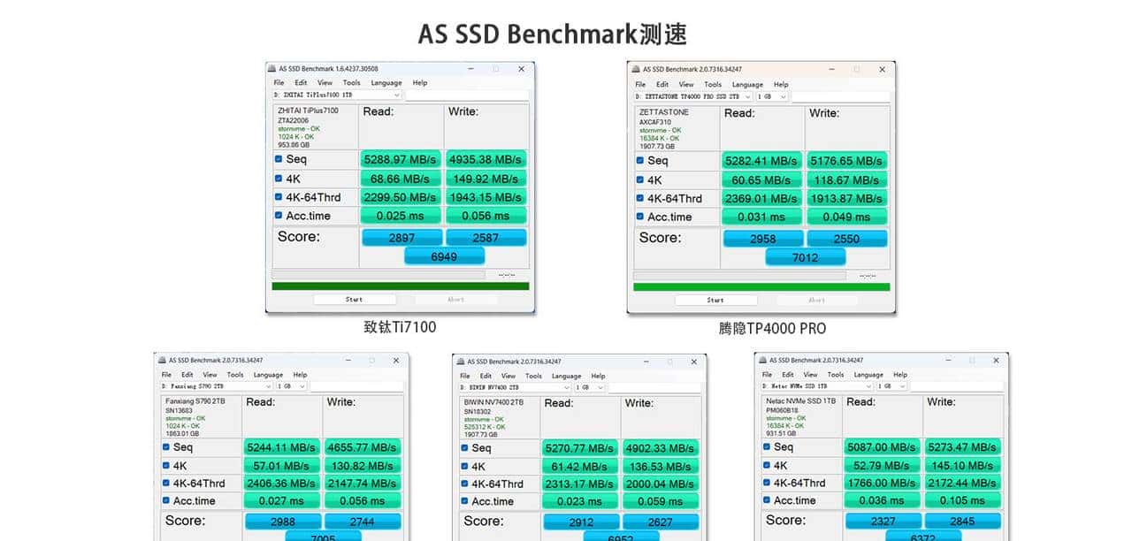 装机存储何必非得外国货？五款国产固态实测，便宜好用才是王道