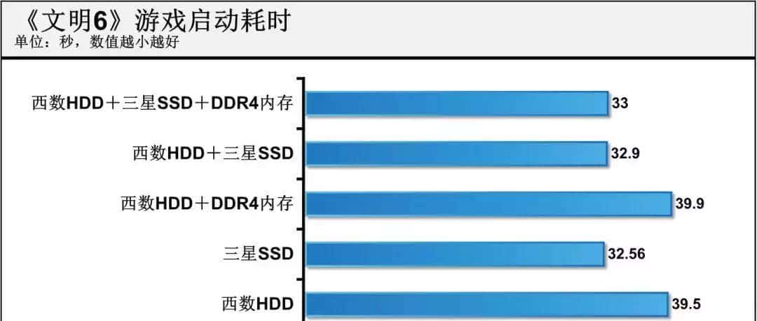 省1000块!机械硬盘就能变固态硬盘